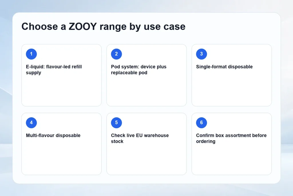 zooy product range map